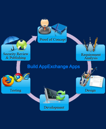 app-exchange-1