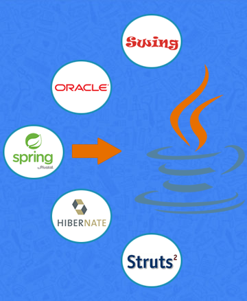 java-web-development java-web-development